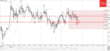 Цена на серебро развернулась и направилась к 23,50