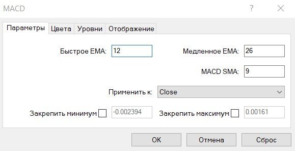 Fig. 2. MACD parameters.