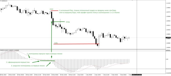 صورة توضيحية: ما هي إشارات التداول التي يُولِّدها مؤشر MACD؟