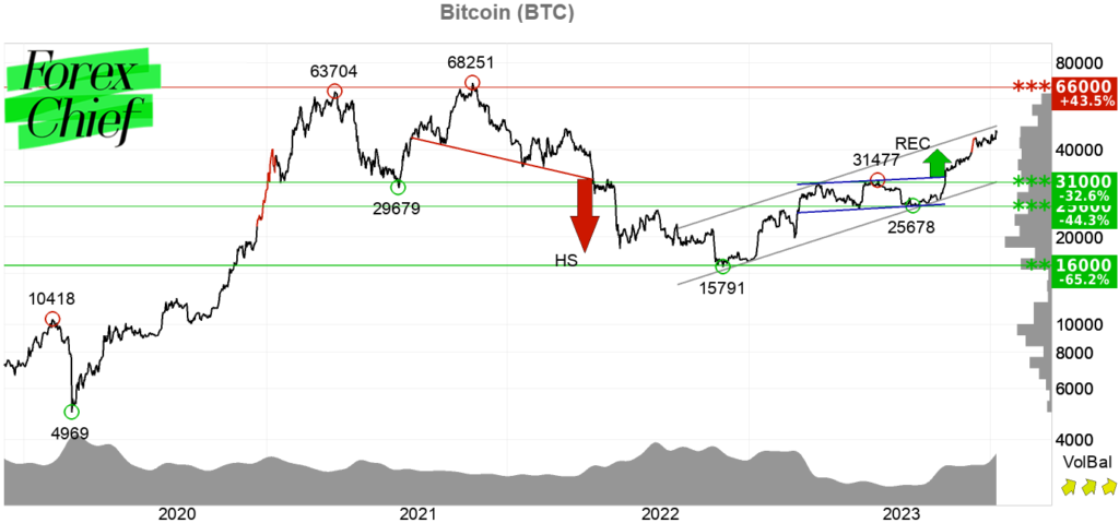 Bitcoin ETF