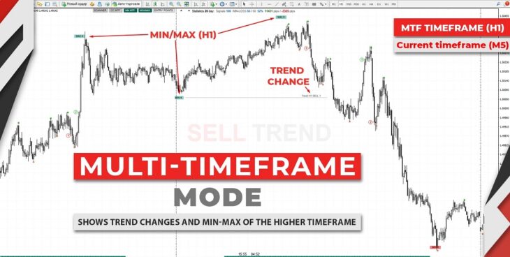 TPSPRO TREND PRO — индикатор тренда со сканером рынка без перерисовки