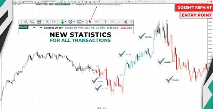 TPSPRO TREND PRO — индикатор тренда со сканером рынка без перерисовки