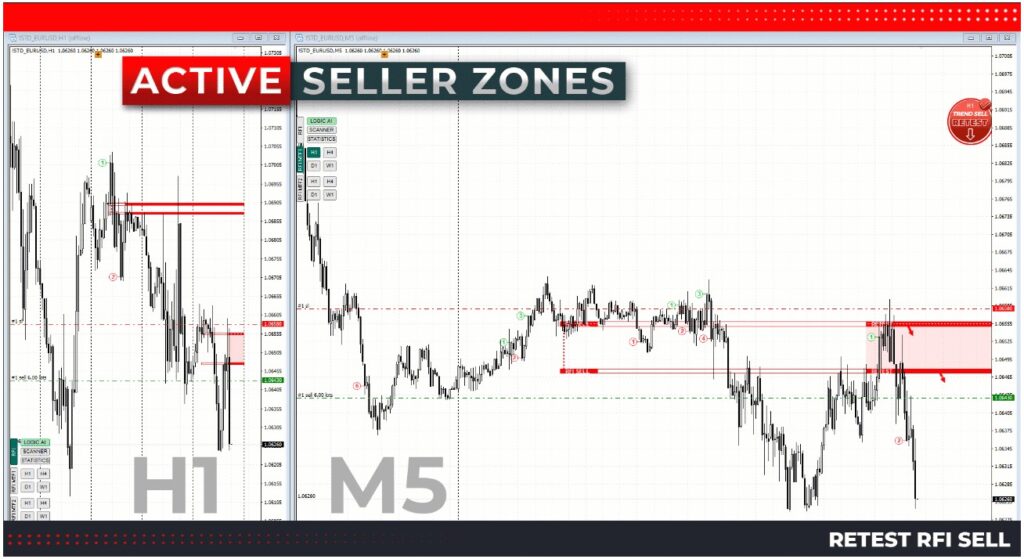 Tpspro Rfi Levels - индикатор разворота для финансовых рынков