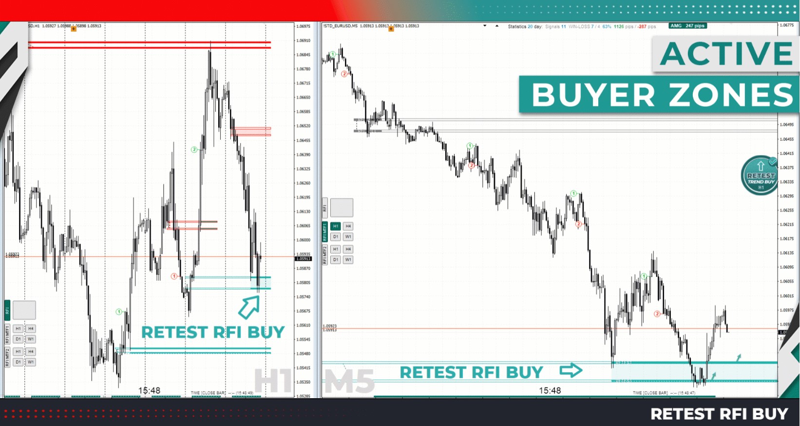 Tpspro Rfi Levels — индикатор разворота для финансовых рынков — Финансовый  журнал ForTrader.org