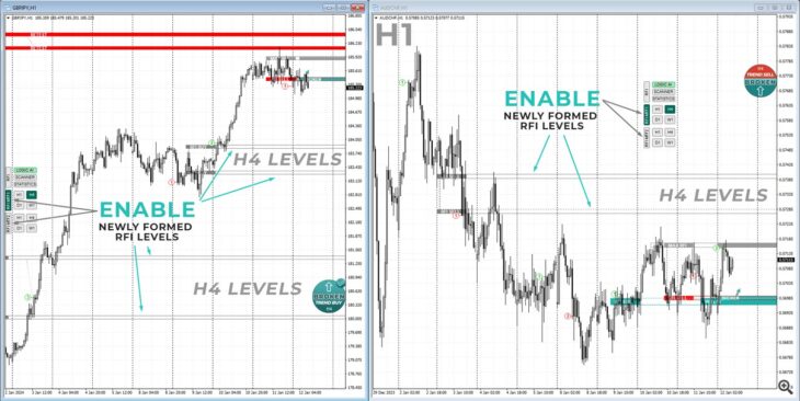 Tpspro Rfi Levels - индикатор разворота для финансовых рынков