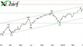 Технический анализ по USD/JPY