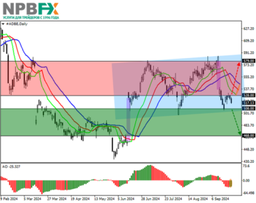 Акции Adobe Inc. Технический анализ на 26 сентября 2024