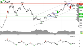 Технический анализ BTCUSD