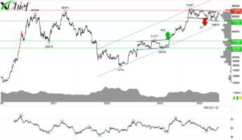 Технический анализ BTCUSD