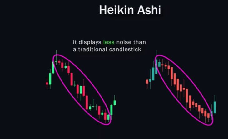 Heikin Ashi (Хайкен Аши)