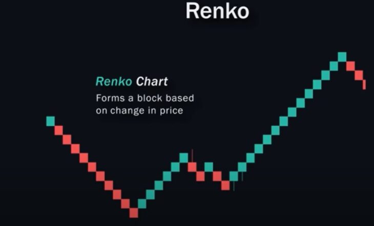 Renko-графики