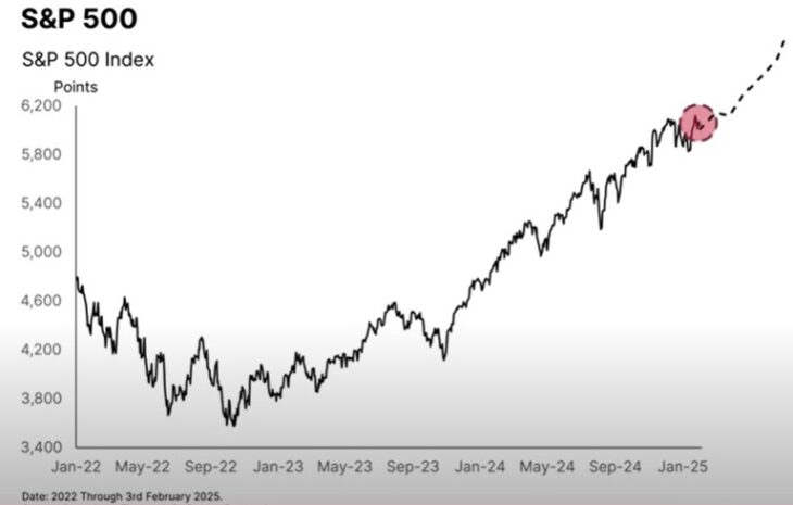 U.S. stock market forecast