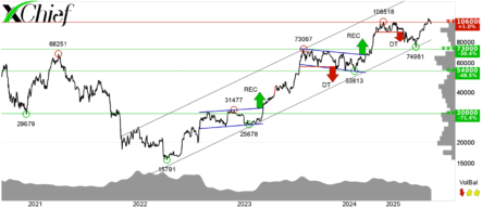 Курс биткоина приостановился после долгого роста