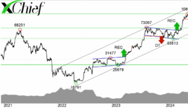Биткоин на пути к $125 000: бычий импульс рынка