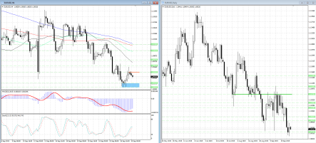1,0944 – сигнальный уровень для роста пары EUR/USD