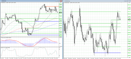 1,1340 – сигнальный уровень для продаж евро к доллару