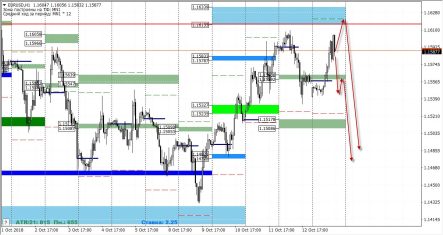 3 причины роста доллара в ближайшей перспективе