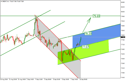 4 причины будущего падения цены на нефть