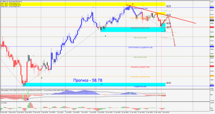 4 причины продавать нефть сегодня
