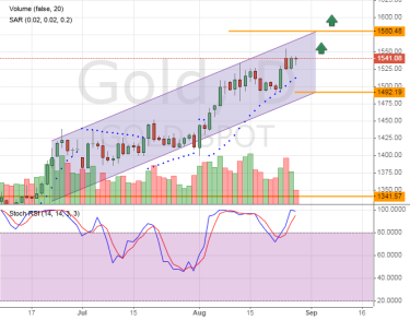 Gold price to increase up to $1800