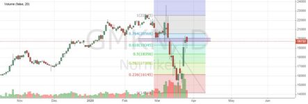 Акции Норникеля не удержались от падения