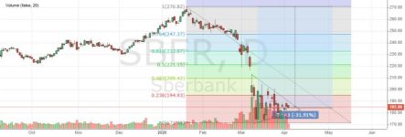 Акции Сбербанка будут отыгрывать негативные последствия кризиса