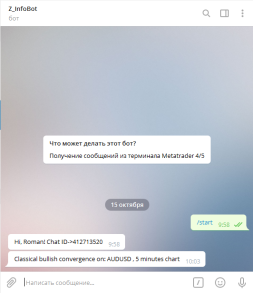 Алерты вашего терминала MetaTrader 4 и 5 в мессенджере Telegram