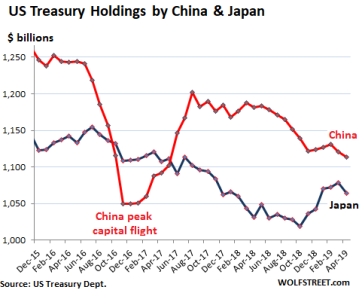 Американский долговой пузырь не пугает инвесторов