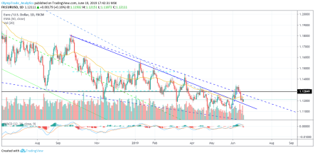 As we await the all-important federal reserve meeting