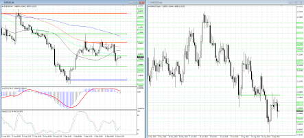 Атака продавцов в паре евро/доллар может возобновиться