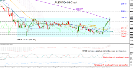 AUDUSD cautiously bullish at a critical point