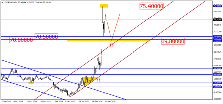 Базовый сценарий для USDRUB – короткими перебежками, в сторону 80.00 руб/доллар