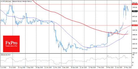 Bitcoin: Crypto market bulls began to lose patience