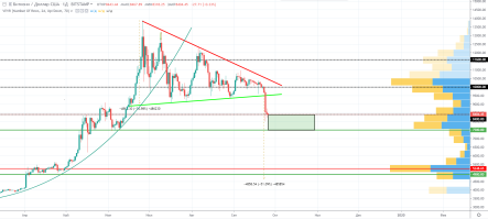 Биткоин: еще два падения цены до 5000$