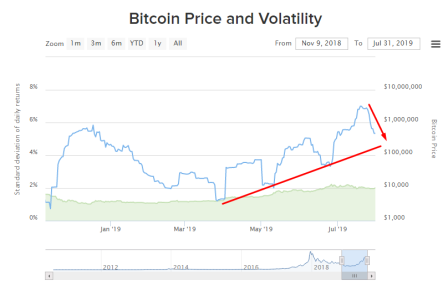 Биткоин: Libra тормозит рост криптовалют