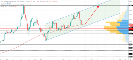 Биткоин вовремя откуплен