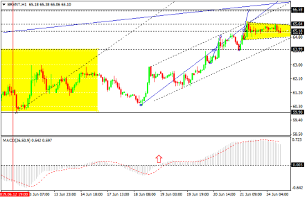 Bulls are ready to push Brent oil