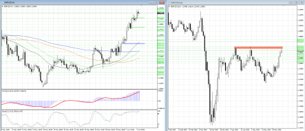 Бычьи настроения в GBPUSD пока сохраняются
