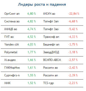Быкам на российском рынке акций сегодня делать особо нечего