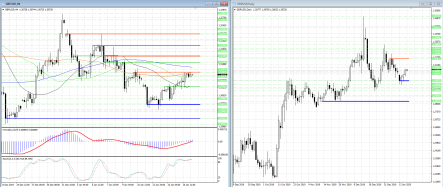 Быкам в GBPUSD пока не хватает сил для преодоления сопротивления на 1,3082