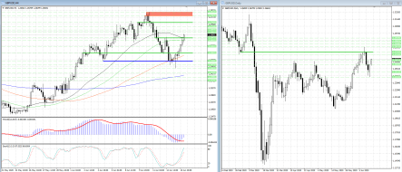 Быки в GBPUSD могут обновить локальный максимум