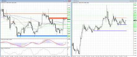 Быки в GBPUSD приободрились после заседания Банка Англии