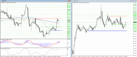 Быки в паре GBPUSD взяли паузу для передышки