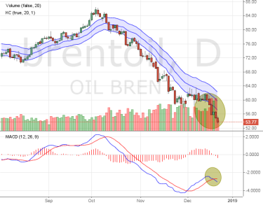 Цена на нефть ищет поддержку