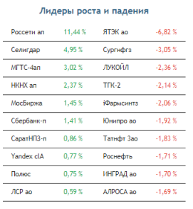 Цена на нефть сегодня будет мешать покупателям российских акций