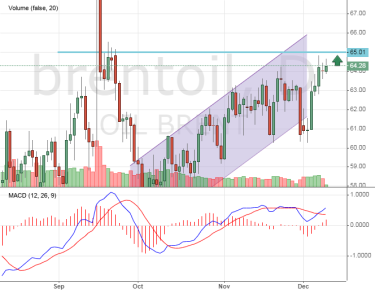 Цена на нефть сегодня: есть шансы на рост до $65