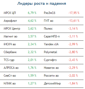Цена на нефть сегодня охладит пыл покупателей российских акций