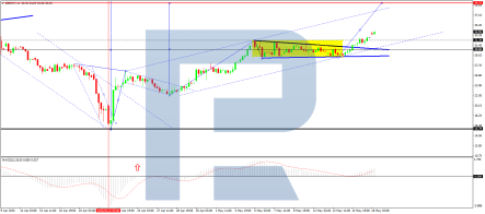 Цена на нефть стремится выше