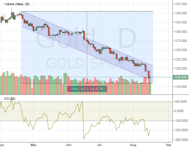 Цена на золото корректируется на договоренности США и Китая