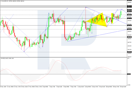 Цена на золото находится в консолидации